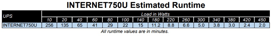 Internet750u est runtime.jpg