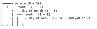 Cron-syntax.png